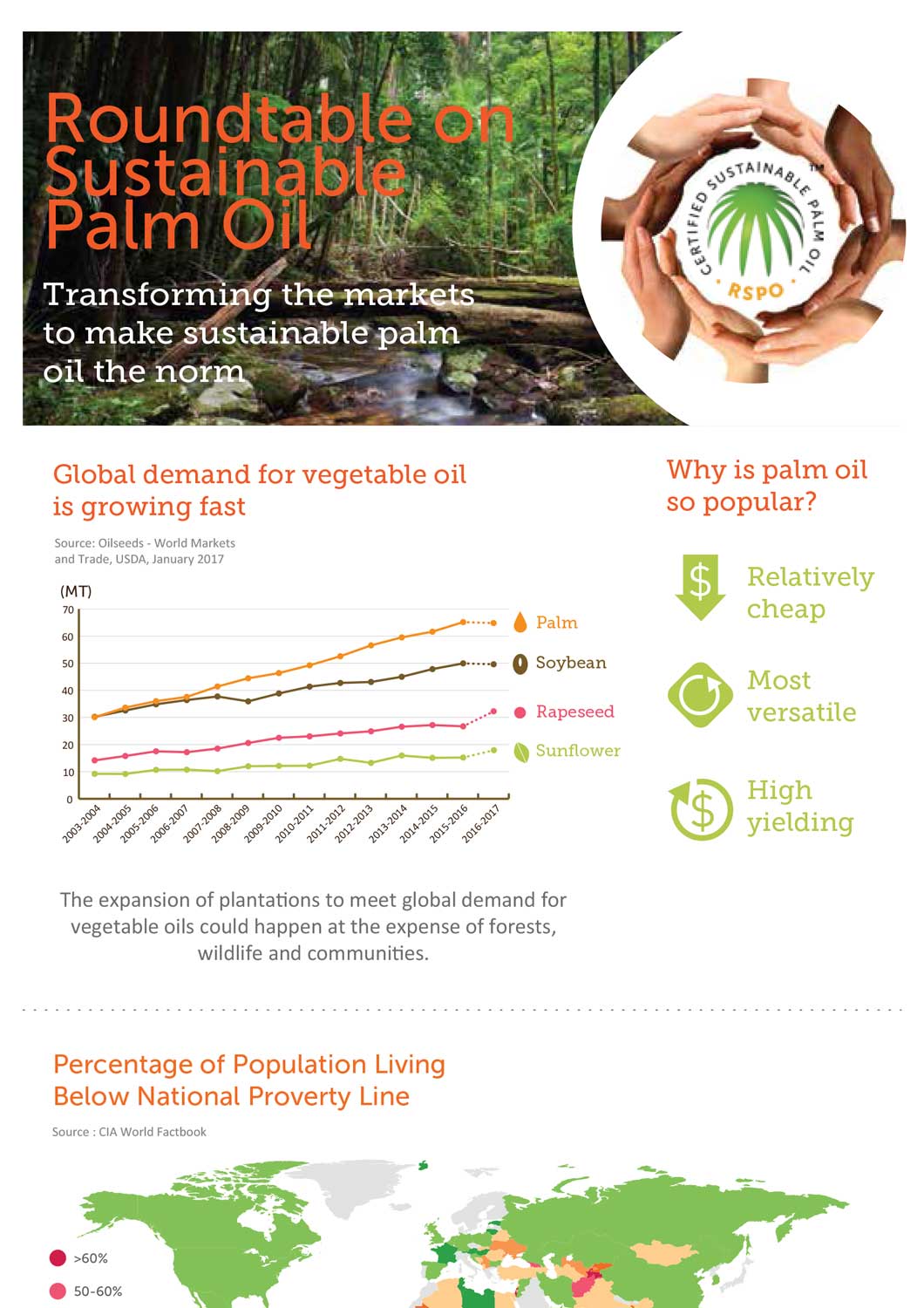 RSPO EN