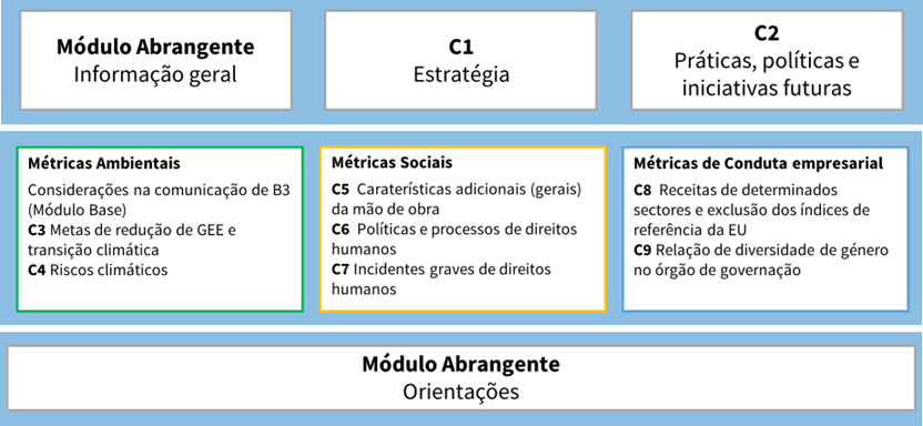 modulo abrangente