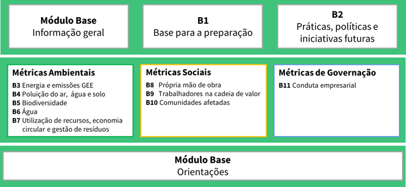 modulo base