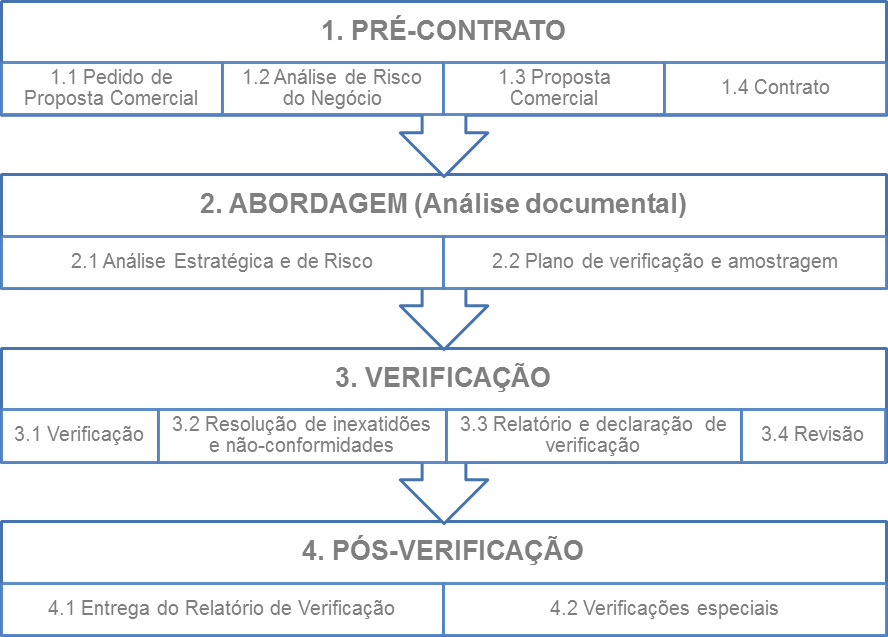 grafico CELE
